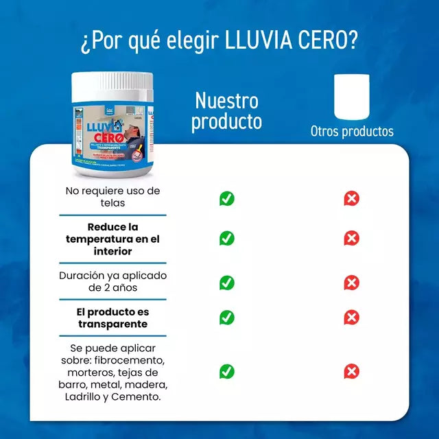 LLUVIA CERO® | Sellador Transparente Impermeabilizante - OFERTA LIMITADA