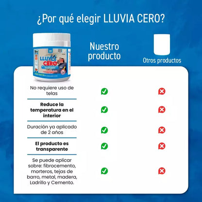 LLUVIA CERO® | Sellador Transparente Impermeabilizante - OFERTA LIMITADA